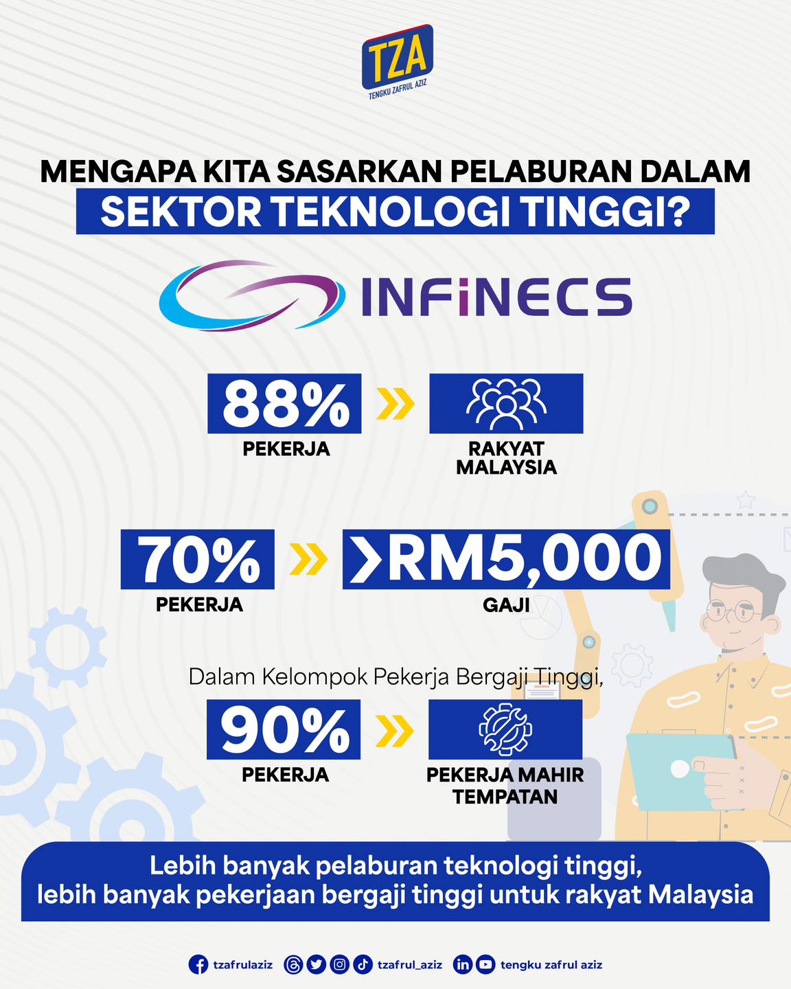 Infinecs commitment to innovation and economic prosperity - Infinecs