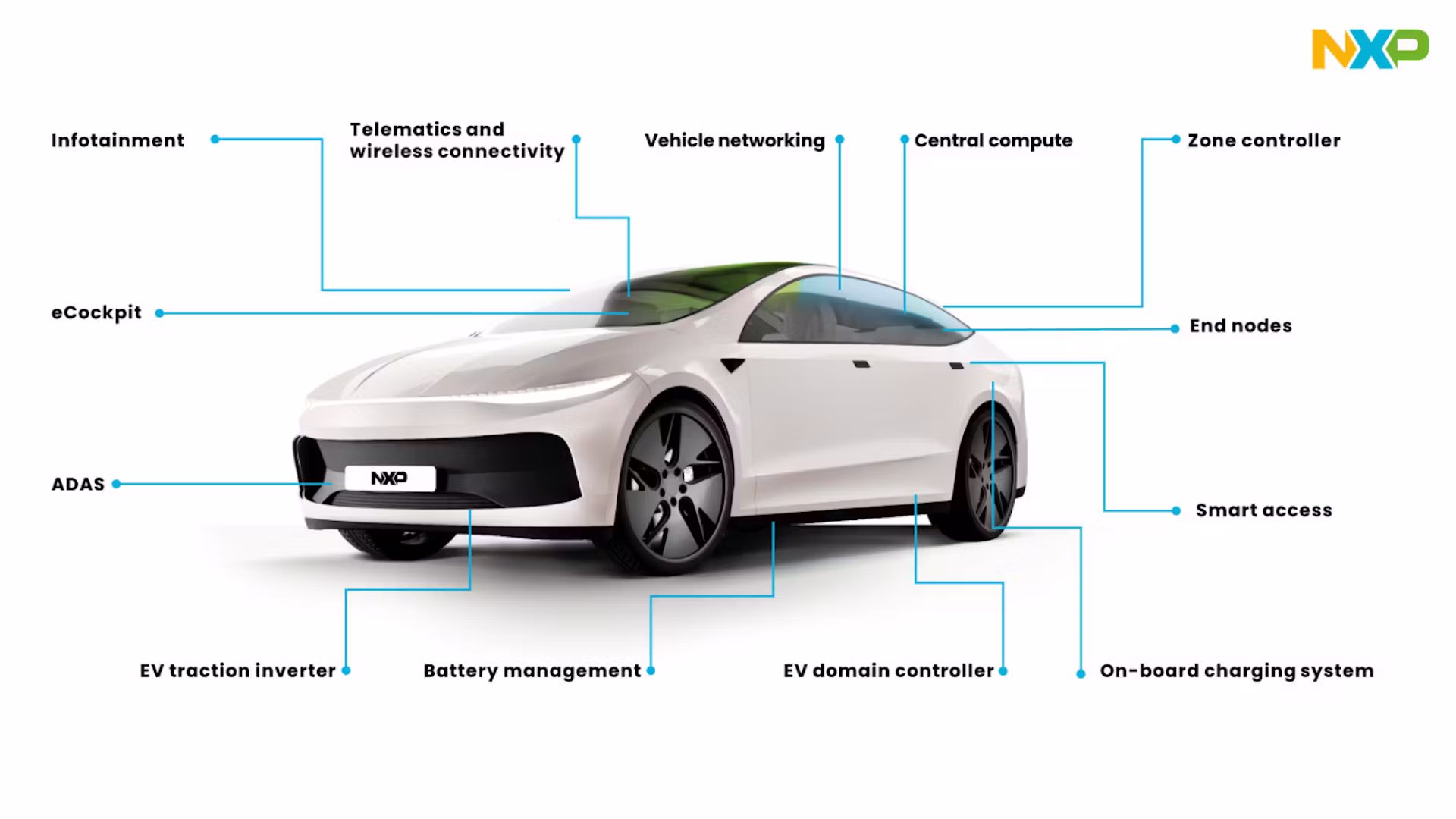Connected vehicle semiconductor technology concept - Infinecs